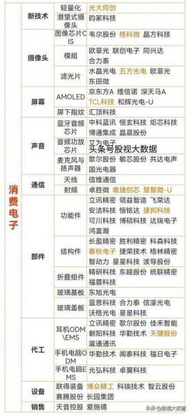 北京消费类股票有哪些/北京消费类股票有哪些龙头-第4张图片