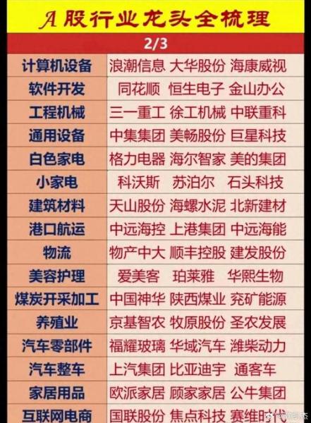 北京消费类股票有哪些/北京消费类股票有哪些龙头-第7张图片
