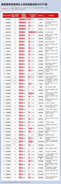 北京消费类股票有哪些/北京消费类股票有哪些龙头-第10张图片