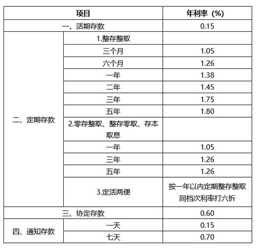 20万存银行一年多少利息-30万元存银行三年利息-第6张图片