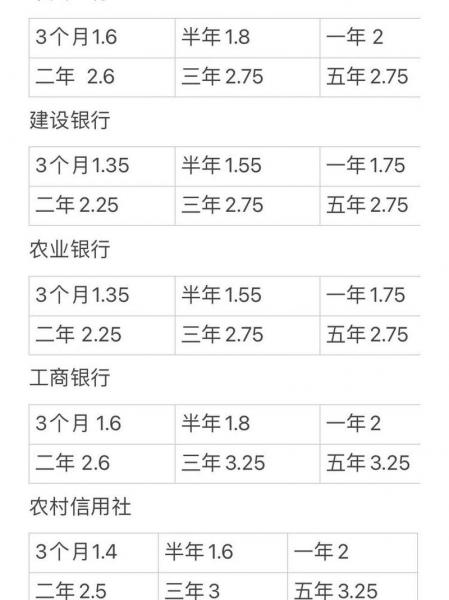 20万存银行一年多少利息-30万元存银行三年利息-第8张图片