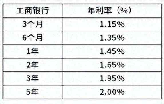 20万存银行一年多少利息-30万元存银行三年利息-第9张图片