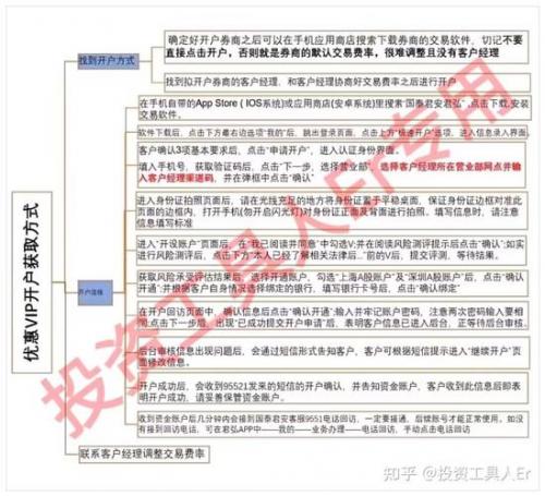 国泰君安香港内地开户流程/国泰君安港股开户流程-第2张图片