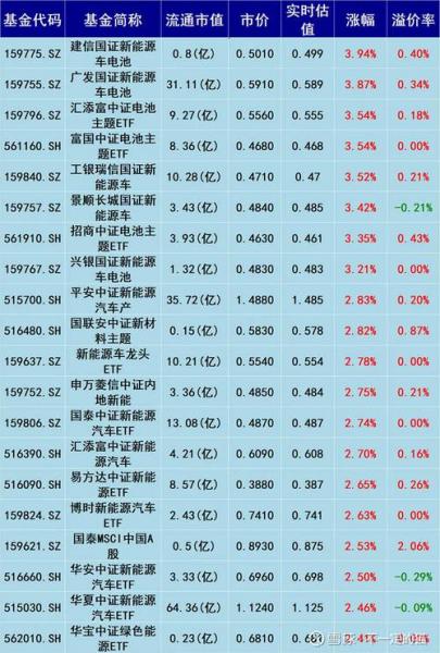 基金认购时间表,基金认购时间表格-第5张图片 基金认购时间表,基金认购时间表格-第5张图片