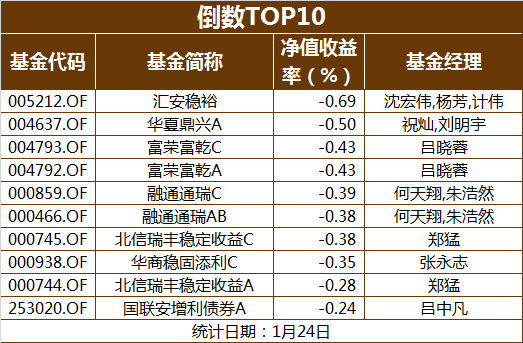 国泰沪深300费用-国泰沪深300指数吧-第2张图片