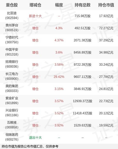 国泰沪深300费用-国泰沪深300指数吧-第4张图片