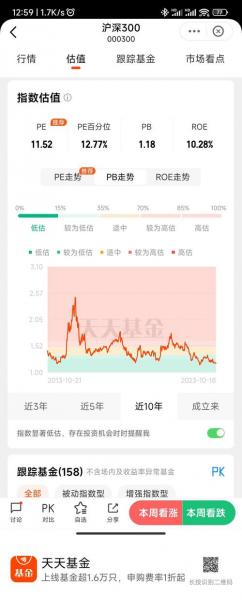 国泰沪深300费用-国泰沪深300指数吧-第6张图片