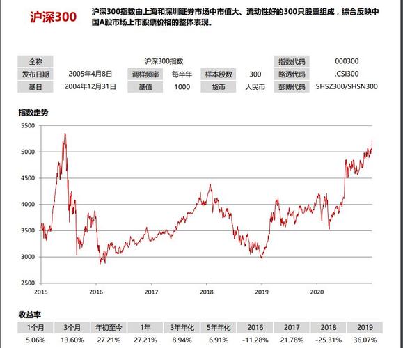 国泰沪深300费用-国泰沪深300指数吧-第10张图片