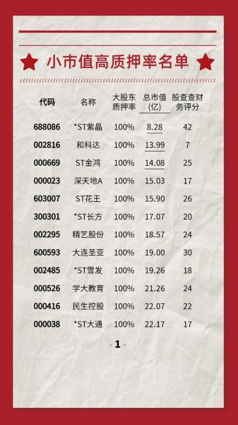 50亿市值的上市公司是什么水平-第3张图片 50亿市值的上市公司是什么水平-第3张图片