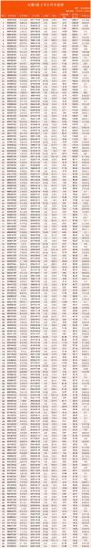 50亿市值的上市公司是什么水平-第5张图片 50亿市值的上市公司是什么水平-第5张图片