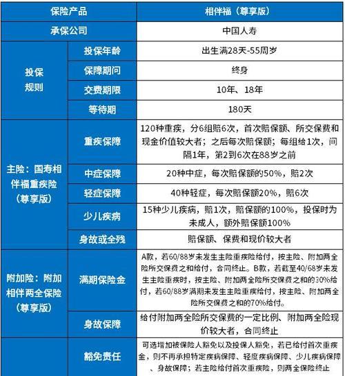 中国人寿寿险包括哪些/中国人寿险种有哪些-第1张图片 中国人寿寿险包括哪些/中国人寿险种有哪些-第1张图片