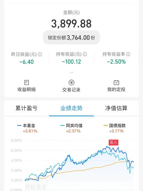 建信新能源行业基金怎么样