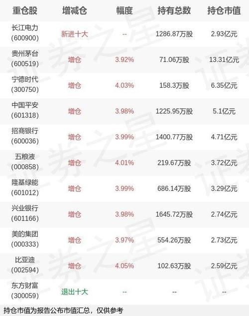 华夏沪深300怎么回事，华夏沪深300什么意思-第2张图片
