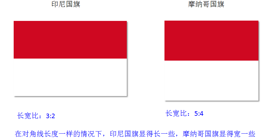摩纳哥和印度尼西亚国旗的区别/印尼和摩纳哥的国旗是一样的吗-第5张图片