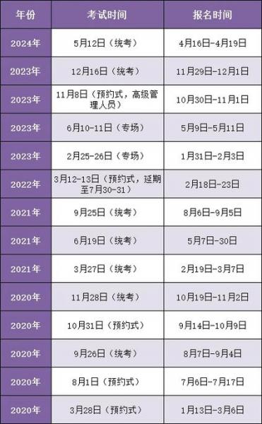 基金考试报名后如何退费-第2张图片