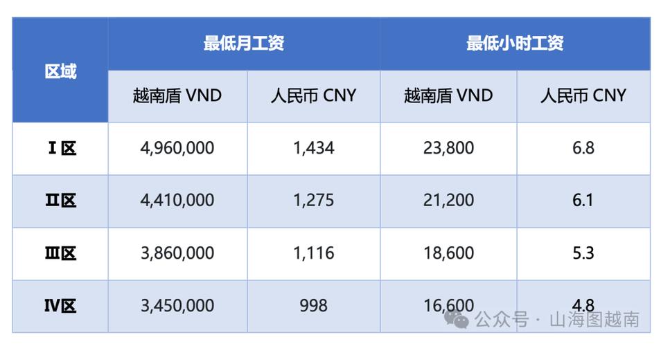 3500万越南盾是多少人民币-300万越南盾等于多少元-第8张图片 3500万越南盾是多少人民币-300万越南盾等于多少元-第8张图片