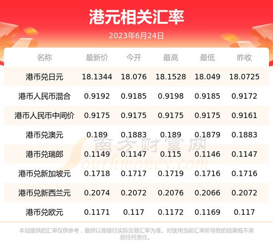 港币美元汇率区间-第1张图片 港币美元汇率区间-第1张图片