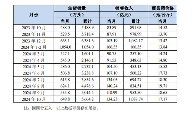 现代牧业股票行情走势/现代牧业 股吧