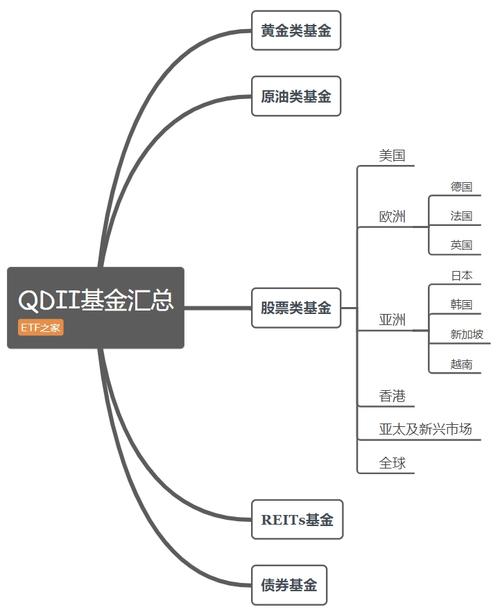 qdii是什么级别-qd是什么职位-第8张图片