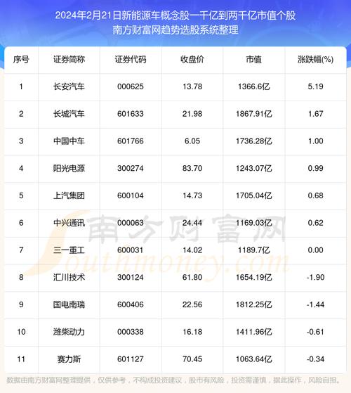 什么股票可以保千里，买什么股票最保险