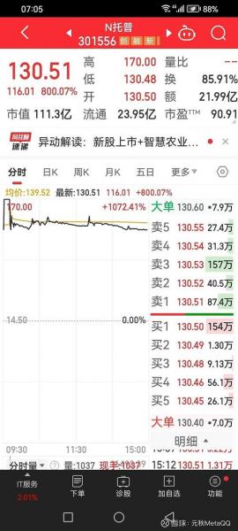 超频三股票行情走势-第3张图片 超频三股票行情走势-第3张图片