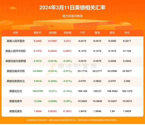 一英镑等于多少克多少斤/一英镑等于多少斤换算-第6张图片