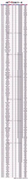159941基金是t+0吗-159945基金