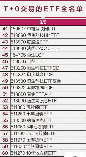 159941基金是t+0吗-159945基金-第3张图片 159941基金是t+0吗-159945基金-第3张图片