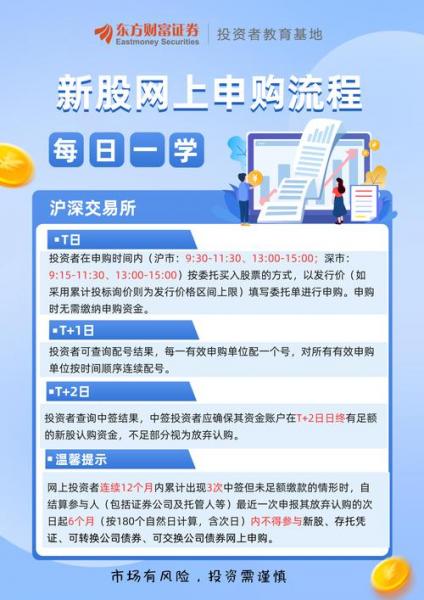 新股缴款日几点自动扣款-新股缴款什么时候扣款-第2张图片 新股缴款日几点自动扣款-新股缴款什么时候扣款-第2张图片