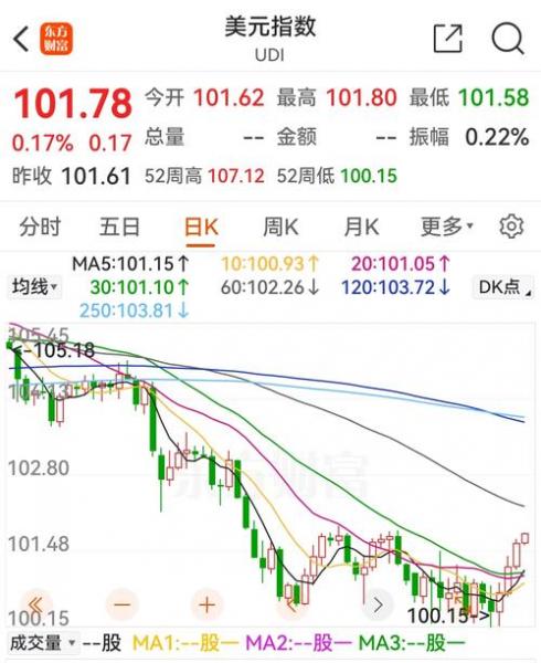香港股市行情最新走势/香港股市行情实时走势图