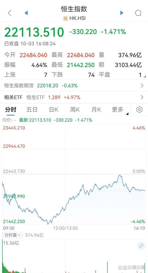 香港股市行情最新走势/香港股市行情实时走势图-第2张图片 香港股市行情最新走势/香港股市行情实时走势图-第2张图片