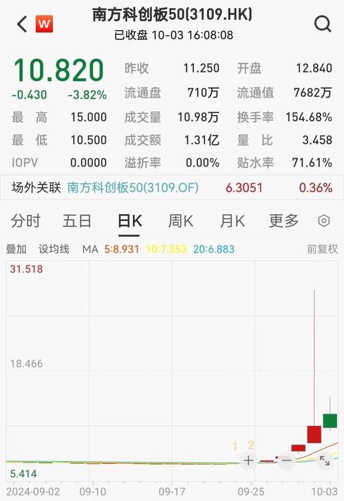 香港股市行情最新走势/香港股市行情实时走势图-第6张图片 香港股市行情最新走势/香港股市行情实时走势图-第6张图片