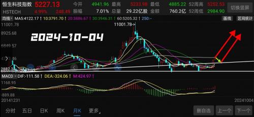 香港股市行情最新走势/香港股市行情实时走势图-第8张图片 香港股市行情最新走势/香港股市行情实时走势图-第8张图片