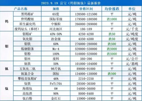 纯钼的费用多少钱一吨/钼费用多少钱一斤