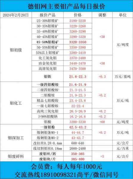纯钼的费用多少钱一吨/钼费用多少钱一斤-第2张图片