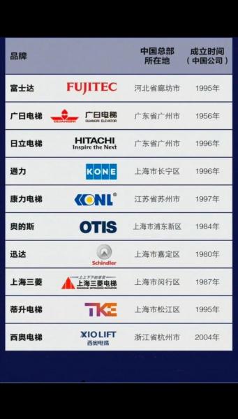 康力电梯是个什么档次-第2张图片