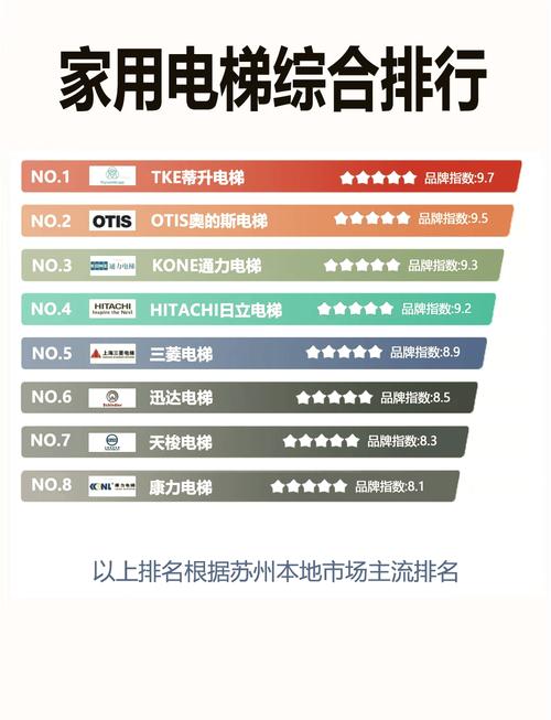 康力电梯是个什么档次-第4张图片