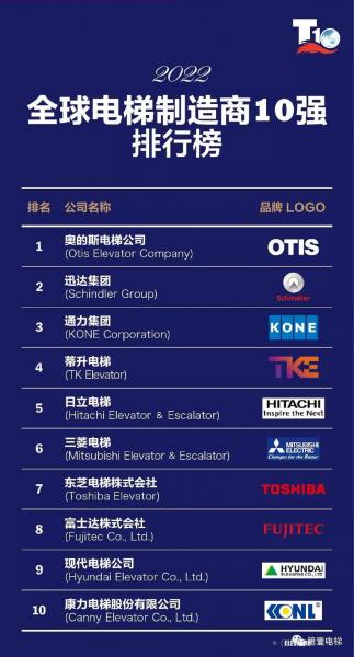 康力电梯是个什么档次-第7张图片