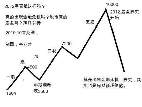 股价崩盘风险的原因-股价崩盘风险是什么