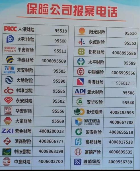车险平安保险电话号码多少-车险平安保险电话号码多少号-第3张图片