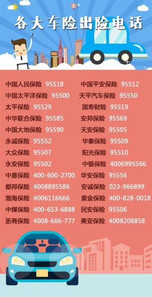 车险平安保险电话号码多少-车险平安保险电话号码多少号-第5张图片