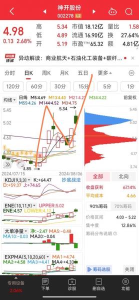中金岭南股票怎啦-中金岭南股票现在费用-第5张图片 中金岭南股票怎啦-中金岭南股票现在费用-第5张图片