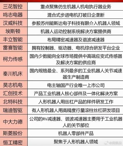 通威股份每股收益率-第3张图片 通威股份每股收益率-第3张图片