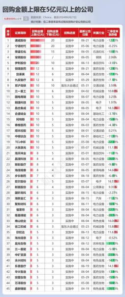 通威股份每股收益率-第9张图片 通威股份每股收益率-第9张图片
