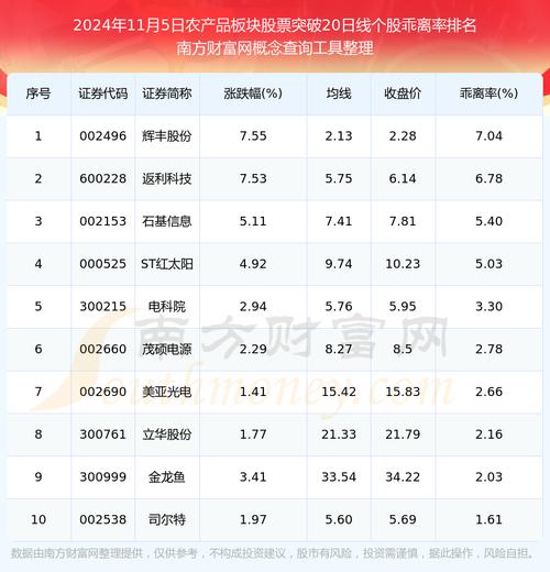通威股份每股收益率-第10张图片 通威股份每股收益率-第10张图片