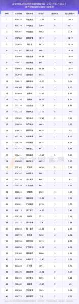 603882金域医学股票趋势如何-金域医学股票前景预测