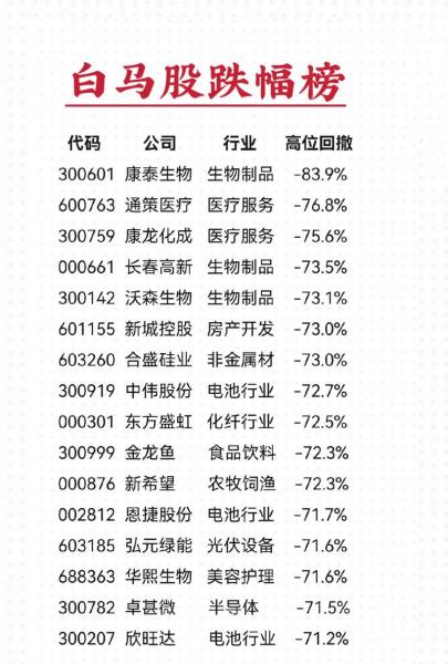 603882金域医学股票趋势如何-金域医学股票前景预测-第5张图片 603882金域医学股票趋势如何-金域医学股票前景预测-第5张图片