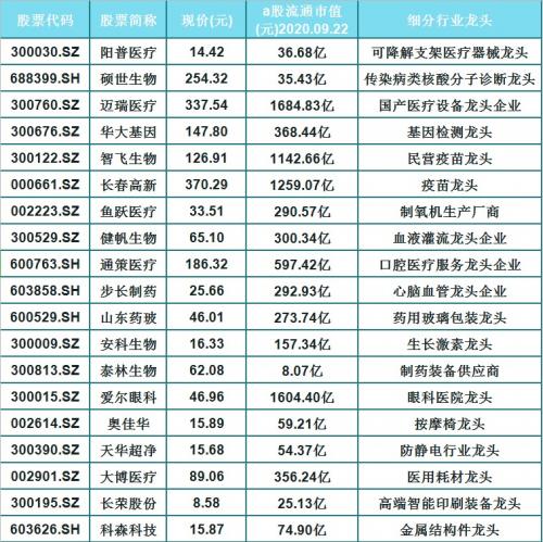 603882金域医学股票趋势如何-金域医学股票前景预测-第6张图片 603882金域医学股票趋势如何-金域医学股票前景预测-第6张图片