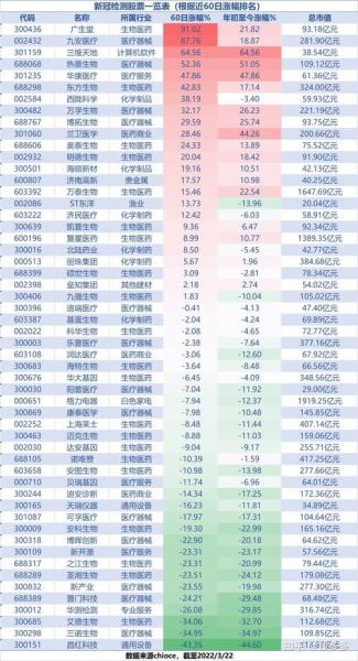 603882金域医学股票趋势如何-金域医学股票前景预测-第7张图片 603882金域医学股票趋势如何-金域医学股票前景预测-第7张图片