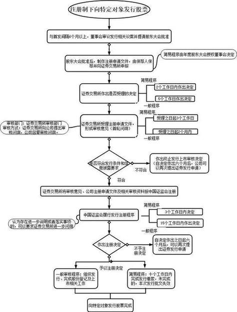 如何进行网上炒股-如何网上炒股票新手入门-第2张图片 如何进行网上炒股-如何网上炒股票新手入门-第2张图片